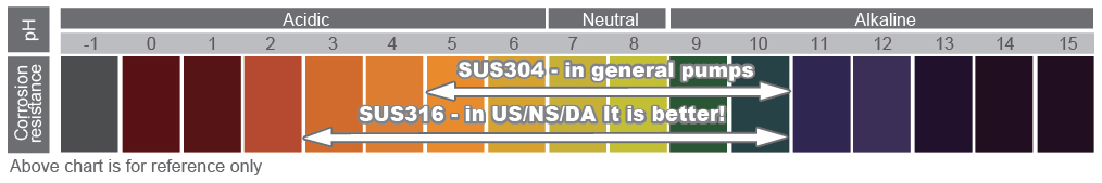 US-NS-DS-acid