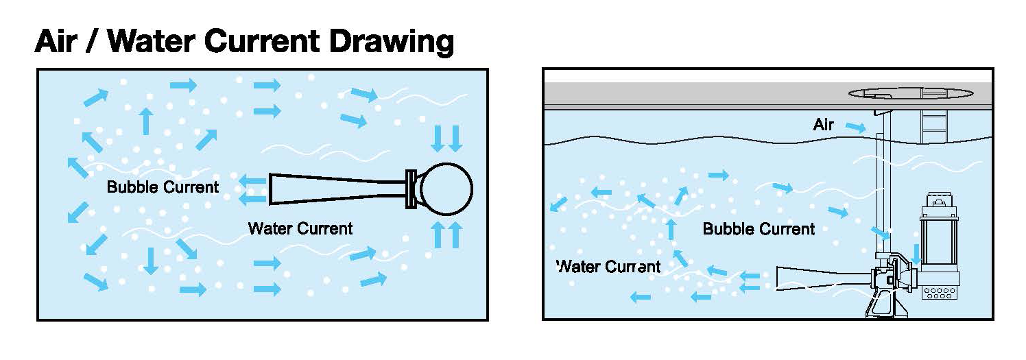 EP-air-water-current-drawing